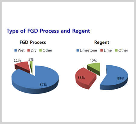 Flue-gas-Desulfurization-System-One-Image-2